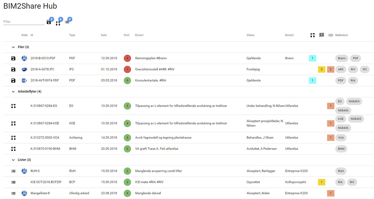 Illustrasjon av BIM2Share Hub